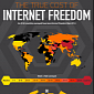 Internet Freedom – A Look at the World We Live In