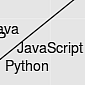 JavaScript Still the Most Popular Language, Java Gaining