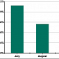 Kaspersky Publishes Spam Report for Q3 2013
