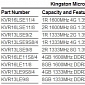 Kingston Intros New Line of Server Memory Modules