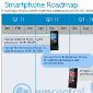 Leaked Dell 2011 Roadmap Shows New Smartphones, Tablets