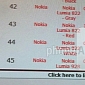Leaked Document Shows Nokia Lumia 928 for Verizon