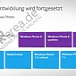Leaked Nokia Document Hints at New Windows Phone OS After 7.8, Before 8