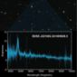 Looking Back into the History of Universe