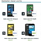 Lumia 920 Tops Best Seller List at Expansys Germany