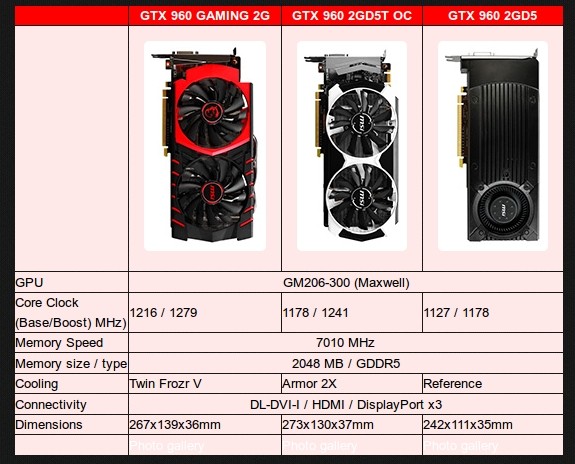 MSI Launches Three GeForce GTX 960 
