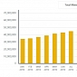 Volume of Malware Increases According to McAfee's Second Quarter 2011 Report