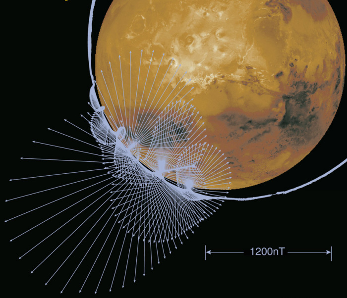 Mars' Magnetic Field Caused by Massive Impact