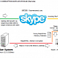 Memory Corruption Vulnerability Found in Skype 5.6.59.x