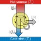 Microscopic Heat Engine Demonstrated