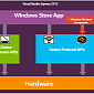 Microsoft Details Windows 8.1’s Device Protocol APIs
