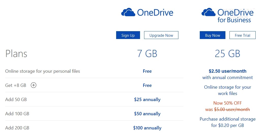 using onedrive for business