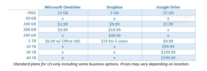 microsoft onedrive for business pricing