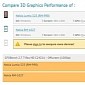 Microsoft Readying More Windows Phone 8.1 Handsets, Lumia 530 Spotted in Benchmark