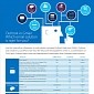 Microsoft Rolls Out Infographic to Put Gmail in a Bad Light