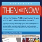 Microsoft Rolls Out Infographic to Show That Times Have Changed and Windows XP Must Die