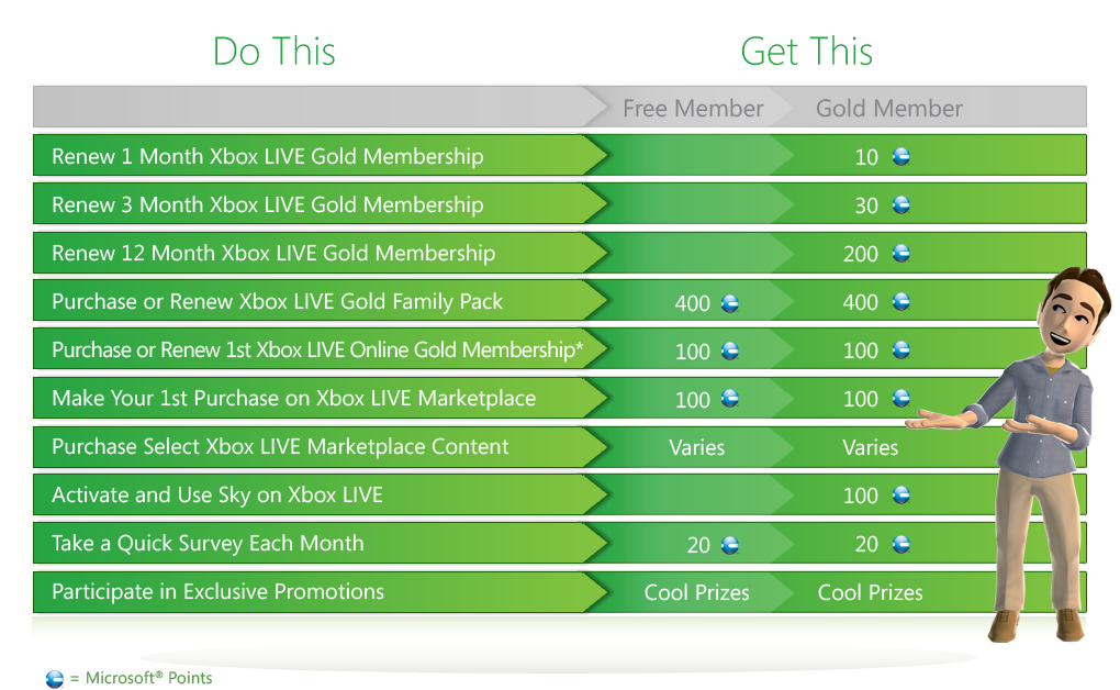 xbox live gold account free