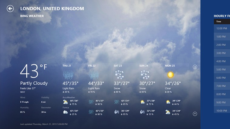 Прогноз погоды в алматы по часам. Алматы погода сегодня. Погода Windows 8. Погода в Алматы на неделю. Облачность на месяц.