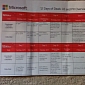 Microsoft's 12 Days of Deals Discounts Leaked