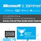 Microsoft to Improve Its Enterprise Social Networking with Yammer Acquisition