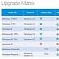Microsoft to Offer Free Windows 10 Upgrade ISOs for Windows 7 and 8.1
