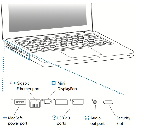Undertrykke beslutte Snavset Mid-2010 MacBook Supports HDMI with Audio Output