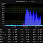 Monitorix 3.1.0 Gets Statistical FTP Graph