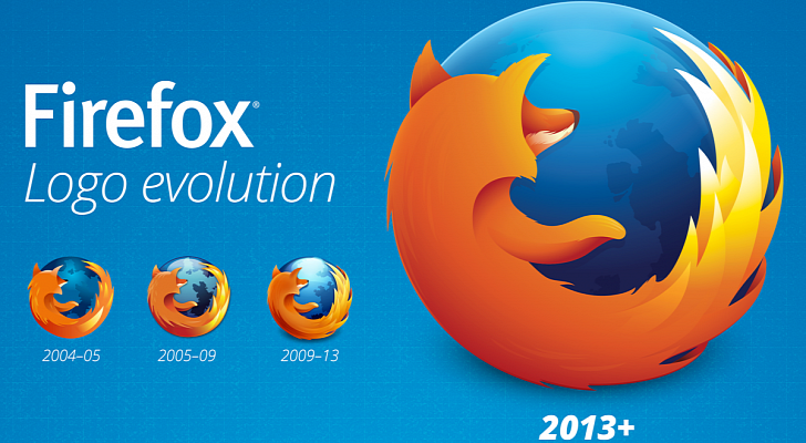 Mozilla Firefox 114.0.2 download the new version for ios