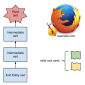 Mozilla Foils Man-in-the-Middle Attacks in Firefox