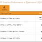 Mystery Qualcomm LiQUID with Snapdragon 805, Adreno 420, Windows Tested