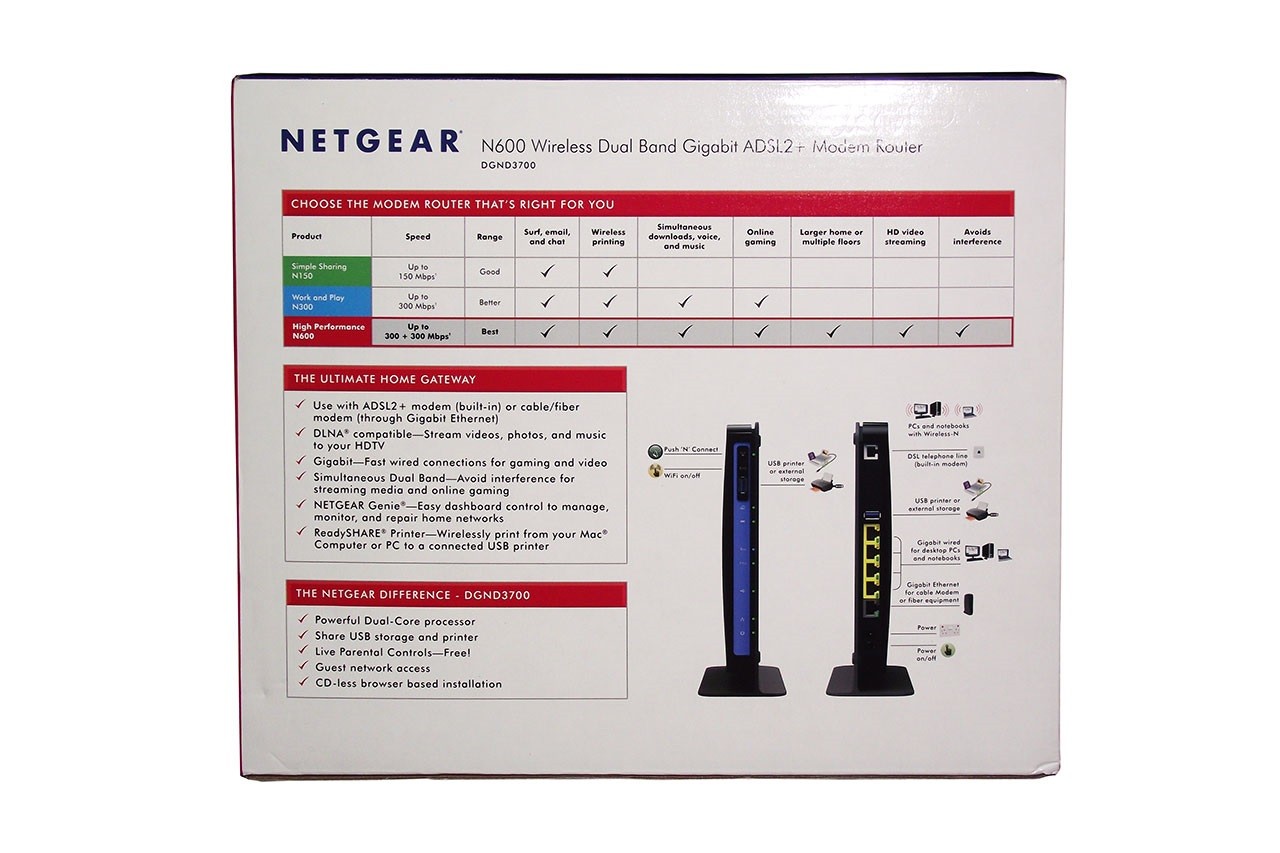 Netgear N600 Firmware Update Download
