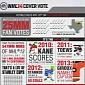 NHL 14 Cover Vote Is Open, Results to Be Revealed on June 2