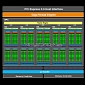 NVIDIA GM107 Maxwell GPU Has 128 CUDA Cores per Streaming Multiprocessor