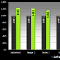NVIDIA GeForce GTX 660 and 650 Benchmarked Against Radeon 7850/7750