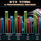 NVIDIA GeForce Titan Official Benchmark, Beats AMD Radeon HD 7970 GHz