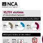 National Crime Agency Starts Consumer Security Awareness Campaign