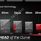 New AMD Radeon HD 7900 Presentation Slides Appear