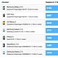 New GALAXY S 4 Benchmark Shows More Impressive Performance
