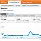 New Google Analytics to Finally Get Scheduled Emails and PDF Exports