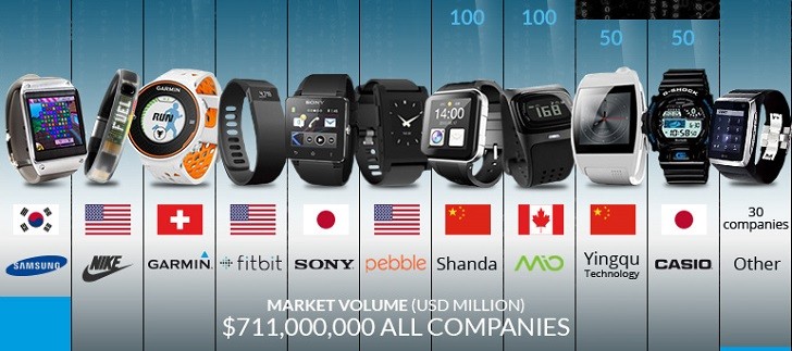 smart watch all brands
