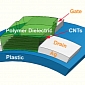 New Nanotube Production Technique for OLED