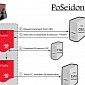New Point-of-Sale Malware PoSeidon Exfiltrates Card Data to Russian Domains
