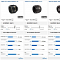 Nikon AF-S Nikkor 58mm f/1.4G Lens Is Less Sharp than Predecessor