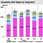 Nikon Publishes FY2013 Q3 Financial Results, Reports Increased Profitability