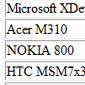 Nokia 800 and Acer M310 with Windows Phone Spotted