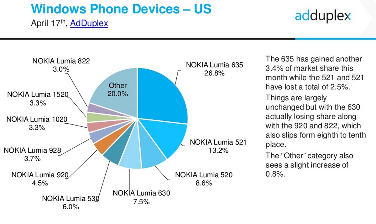 one mobile market for nokia
