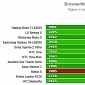 Nokia X Running Android 4.4.1 KitKat Spotted in BrowserMark Benchmarking App