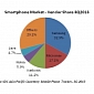 Nokia’s Smartphones Enjoy 5% Market Share in India