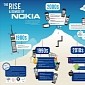 Nokia’s Story: From Glory to Demise, All in an Infographic
