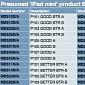 Not One, But 12 iPad mini Models Are Launching Next Week [Report]